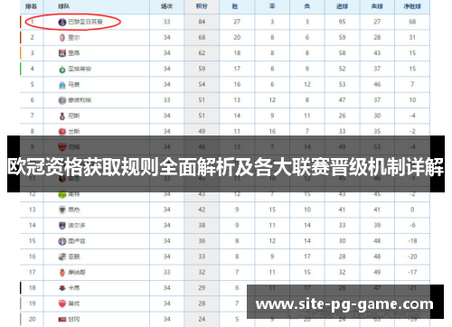 欧冠资格获取规则全面解析及各大联赛晋级机制详解