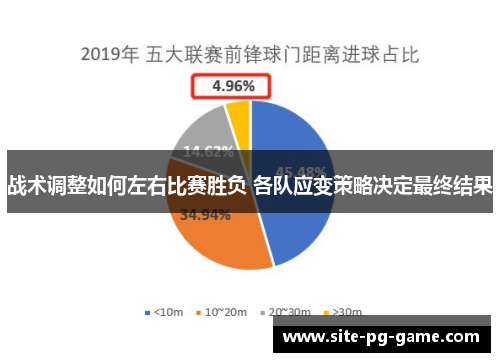 战术调整如何左右比赛胜负 各队应变策略决定最终结果