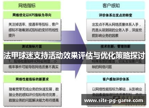 法甲球迷支持活动效果评估与优化策略探讨