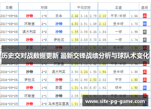 历史交对战数据更新 最新交锋战绩分析与球队术变化