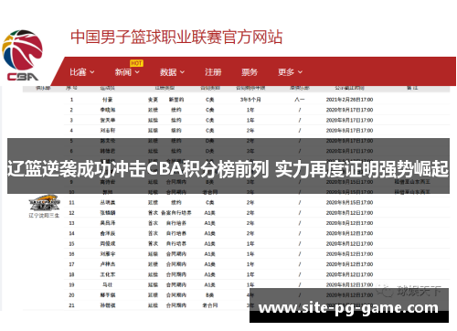 辽篮逆袭成功冲击CBA积分榜前列 实力再度证明强势崛起 辽篮逆袭成功冲击CBA积分榜前列 实力再度证明强势崛起