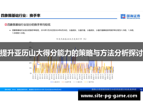 提升亚历山大得分能力的策略与方法分析探讨