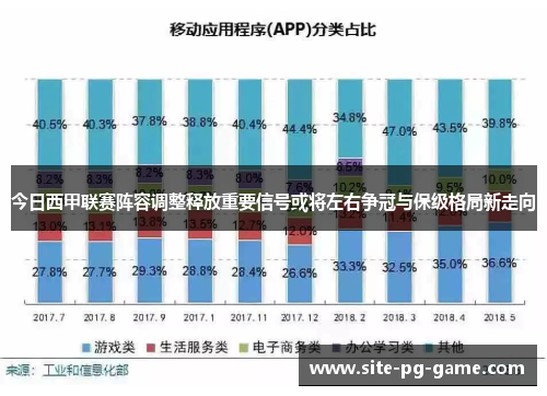 今日西甲联赛阵容调整释放重要信号或将左右争冠与保级格局新走向