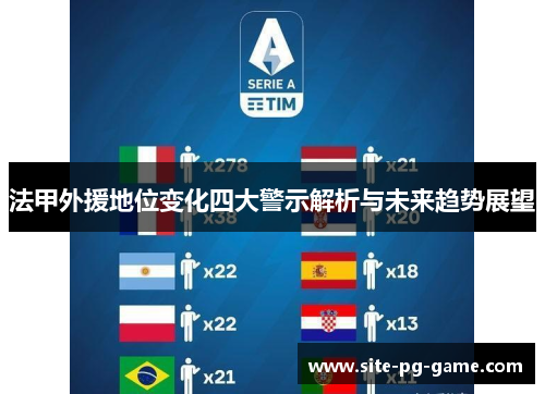 法甲外援地位变化四大警示解析与未来趋势展望 法甲外援地位变化四大警示解析与未来趋势展望