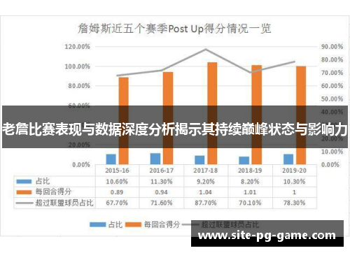 老詹比赛表现与数据深度分析揭示其持续巅峰状态与影响力